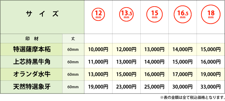 特選薩摩本柘　上芯持黒牛角　オランダ水牛　天然特選象牙などの料金表